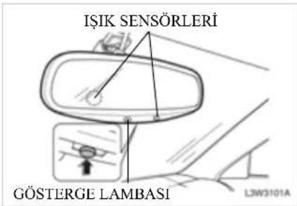 İŞİK SENSÖRLERİ GÖSTERGE LAMBASI L3W3101A