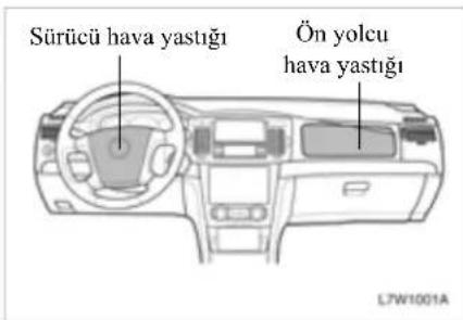 Sürücü hava yastığı Ön yolcu hava yastığı L7W1001A