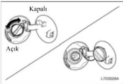 Kapalı Açık L7D3026A