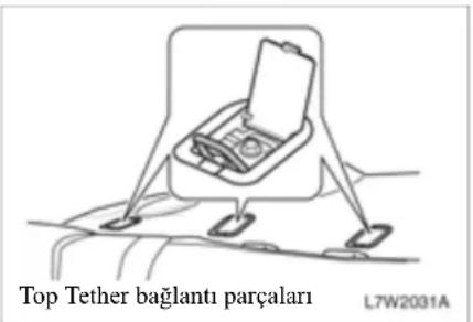 Top Tether bağlantı parçaları L7W2031A