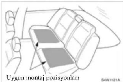 Uygun montaj pozisyonlari S4W1121A