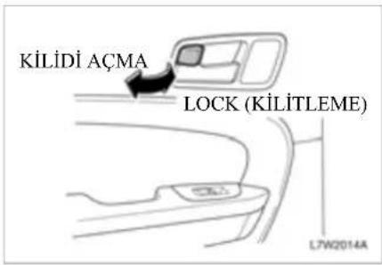 KİLİDİ AÇMA LOCK (KİLİTLEME) L7W2014A