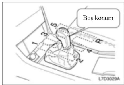 Boş konum L7D3029A