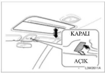 KAPALI AÇIK L3W2611A