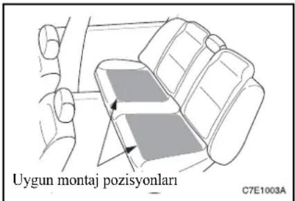Uygun montaj pozisyonları C7E1003A