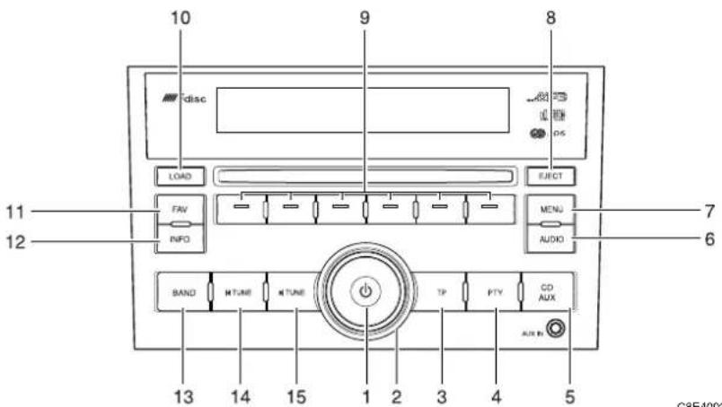 10 9 8 disc LOAD FAV INFO EJECT MENU AUDIO 7 6 BAND TUNE TUNE TP PTV CD AUX 13 14 15 1 2 3 4 5 C8F4002