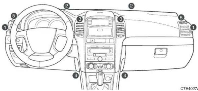 CHEVROLET Captiva (2009) - Merkez havalandırma çıkışları - 1