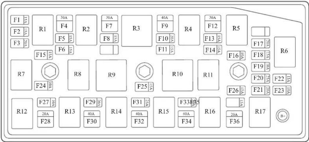 F1 30A F2 30A F3 30A R1 F4 R2 F7 R3 40A F9 R4 30A F12 R5 F5 30A F6 30A F8 30A F10 30A F11 30A F13 30A F14 30A F16 30A F17 30A R7 F24 30B R8 R9 F25 30C R10 R11 F26 30A F18 30A F19 30A F20 30A F22 30A F21 30A F23 30A R12 F27 30A R13 F29 30A R14 F31 30A R15 F33 30A R16 30A 20A F28 40A F30 40A F32 60A F34 20A F36 R17 B-
