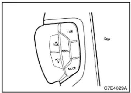 PWR IOL SEEK IOL MODE C7E4029A