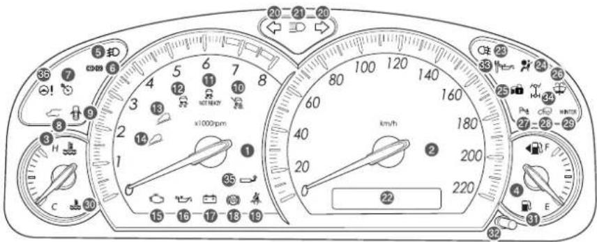 5 扣 6000 36 7 12 13 14 15 16 17 18 19 x1000rpm 20 21 20 100 120 140 60 80 160 40 km/h 180 20 200 22 220 33 34 35 36 37 38 39 40 41 42 43 44 45 46 47 48 49 50 51 52 53 54 55 56 57 58 59 60 61 62 63 64 65 66 67 68 69 70 71 72 73 74 75 76 77 78 79 80 H C E F