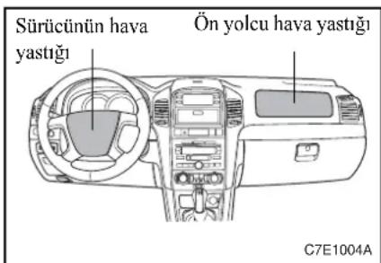 Sürücünün hava yastığı Ön yolcu hava yastığı C7E1004A
