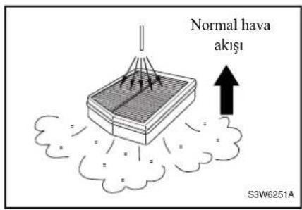 Normal hava akışı S3W6251A