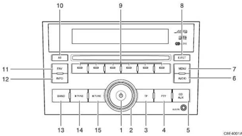 10 9 8 AS ELECT FAN MENU 7 INFO AUDIO 12 6 BAND MTUNE MTUNE TP PTY CD UX 13 14 15 1 2 3 4 5 C8E4001A