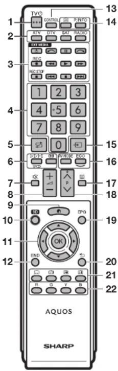 TV0 1 2 3 4 5 6 7 8 9 10 11 12 AQUOS SHARP 13 14 15 16 17 18 19 20 21 22
