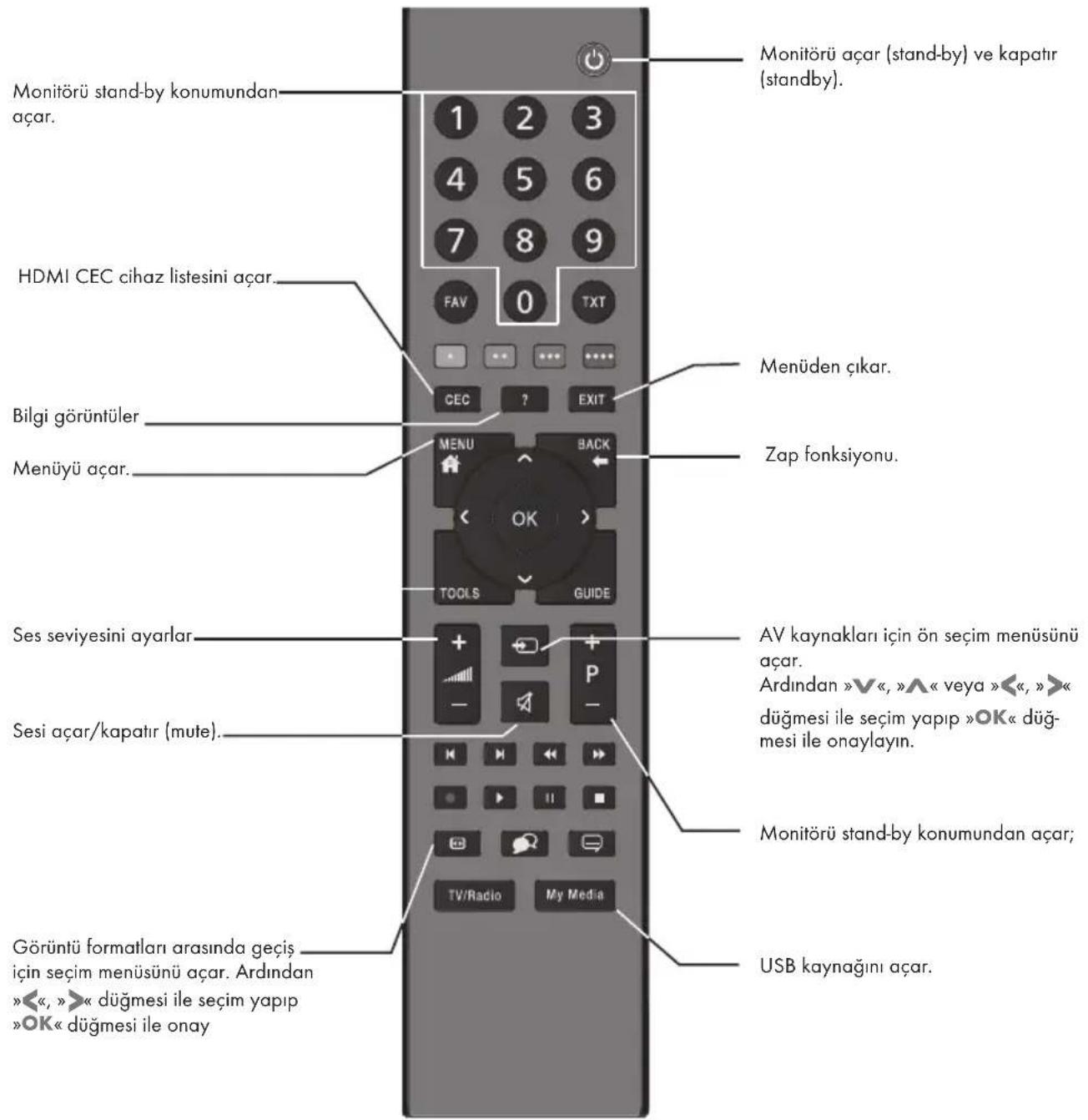 Arçelik A40L 4531 0B - Monitör cihazının üzerindeki kumanda elemanları - 1