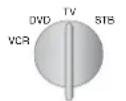 LOEWE Concept L 26 - VCR, DVD veya Dijital Kaydedici için TV ve STB kon- umunda işlev tuşlarının kullanılması - 2