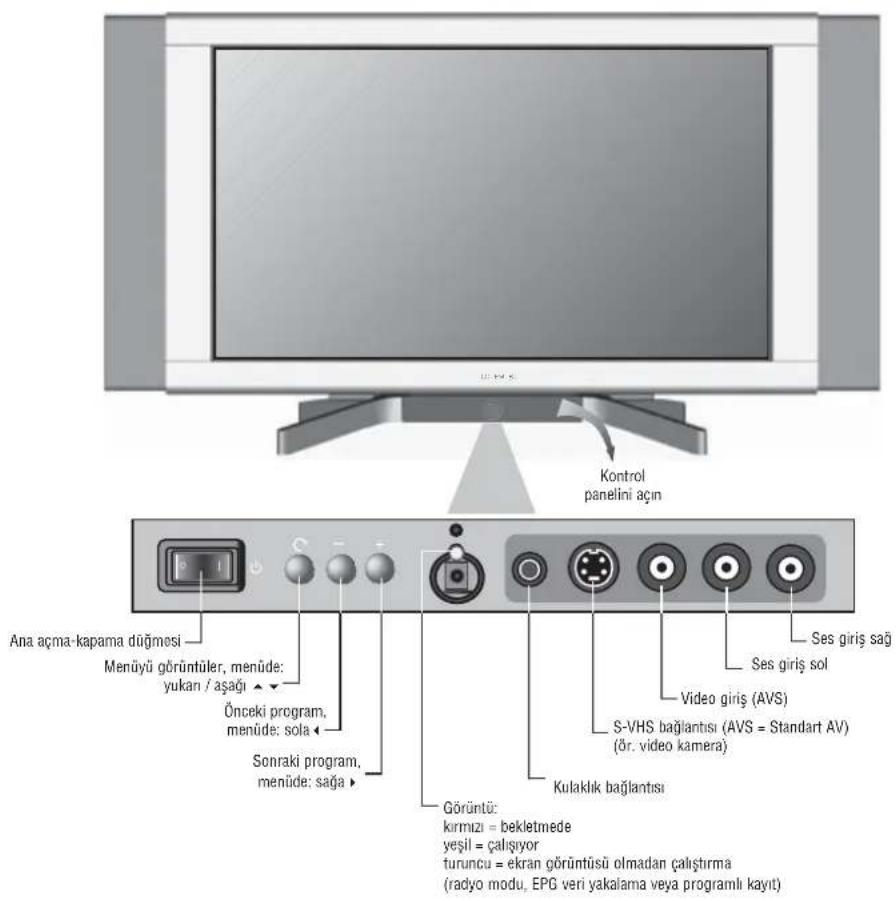 LOEWE Concept L 26 - Concept L 26/32 Kontrol Ünitesi - 1