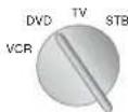 LOEWE Individual R 26 - DVD kaydedicinin veya DVD oynaticının çalıştırılması için RC3 uzaktan kumandasının kullanılması - 1