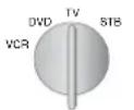 LOEWE Individual R 26 - VCR, DVD veya Dijital Kaydedici için TV ve STB kon- umunda işlev tuşlarının kullanılması - 2