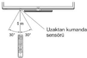 SHARP Aquos LC-60LE840E - Uzaktan kumanda ünitesinin açısı - 1