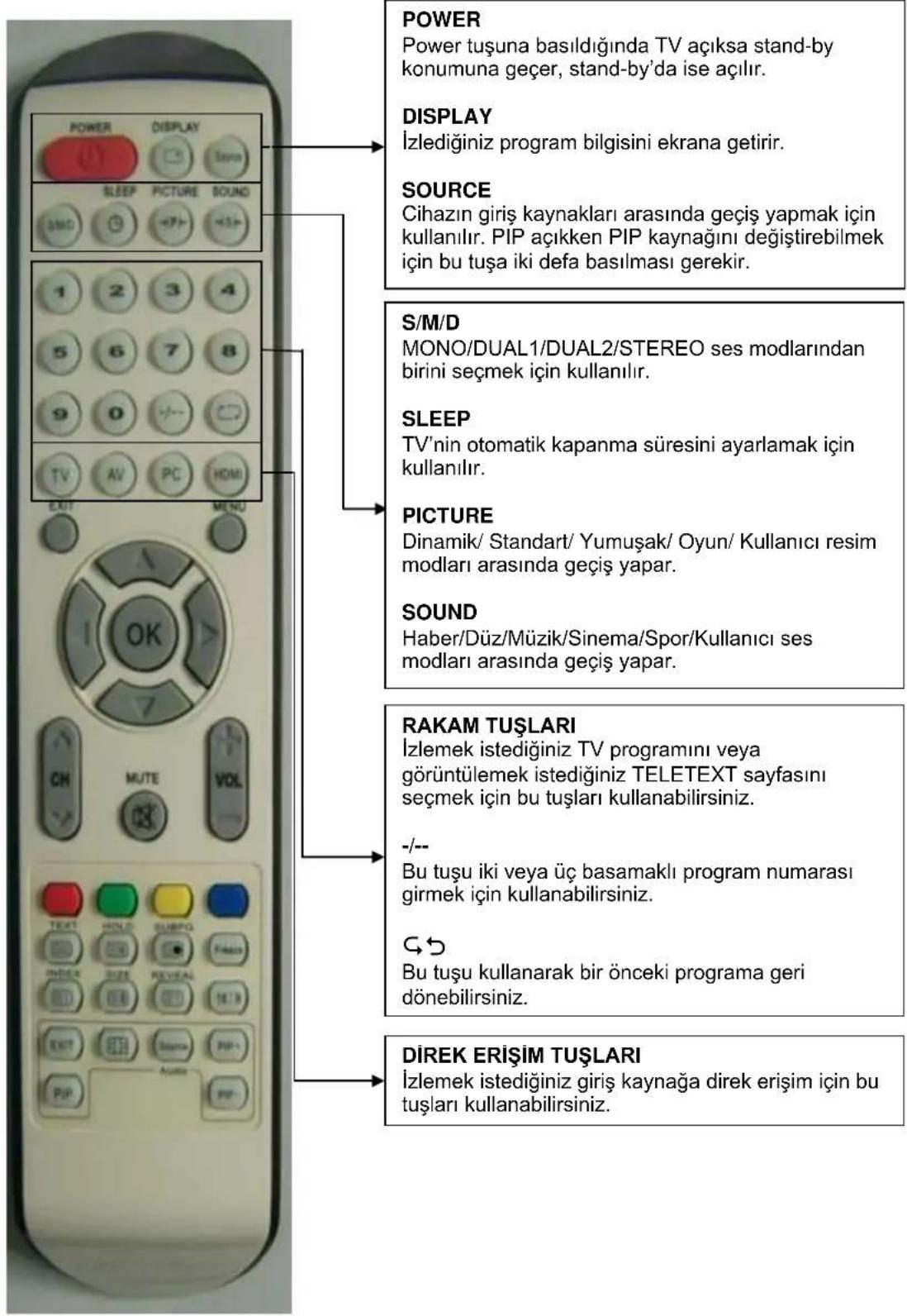 Sunny SN040LI FHD - Cihazın Çalıştırılması - 2