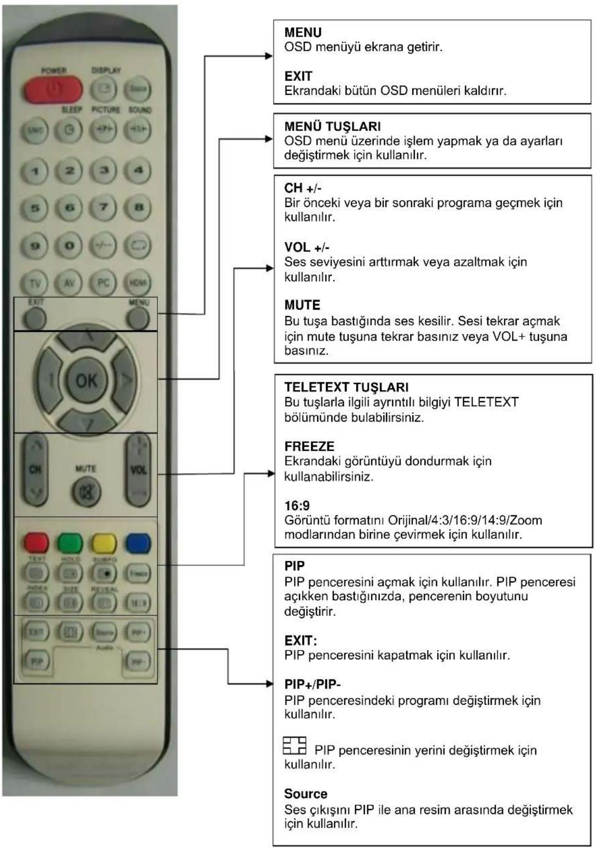 Sunny SN032LI - Cihazın Çalıştırılması - 3