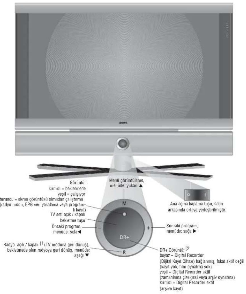 LOEWE Concept L 32 - Individual 26/32 Kontrol üniteleri - 1