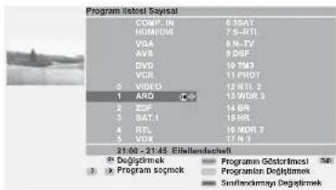 LOEWE Concept L 32 - "station list" (program listesi) ile ... - 2