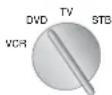 LOEWE Concept L 32 - VCR, DVD veya Dijital Kaydedici için TV ve STB kon- umunda işlev tuşlarının kullanılması - 5