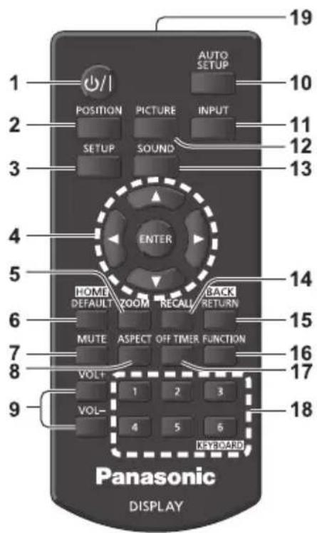 PANASONIC TH-55AF1W - Uzaktan Kumanda Vericisi - 1