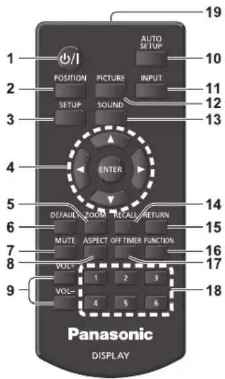 1 2 3 4 5 6 7 8 9 1 2 3 4 5 6 7 8 9 10 11 12 13 14 15 16 17 18 19 AUTO SETUP POSITION PICTURE INPUT SETUP SOUND ENTER DEFAULT ZOOM RECALL RETURN MUTE ASPECT OFF TIMER FUNCTION VOL- VOL- Panasonic DISPLAY