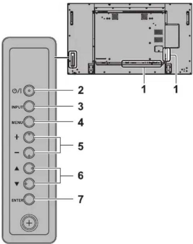 OUTPUT MENU + - ▲ ▼ ENTER 2 3 4 5 6 7 1 1