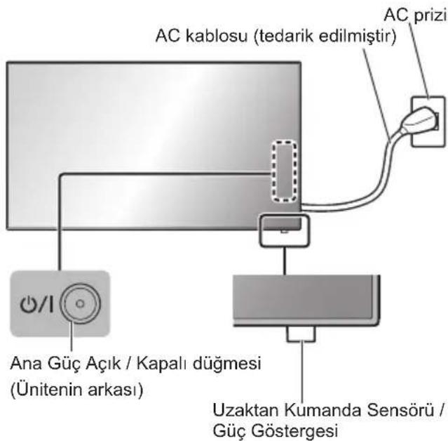 PANASONIC TH-49AF1W - Temel Kontroller - 1