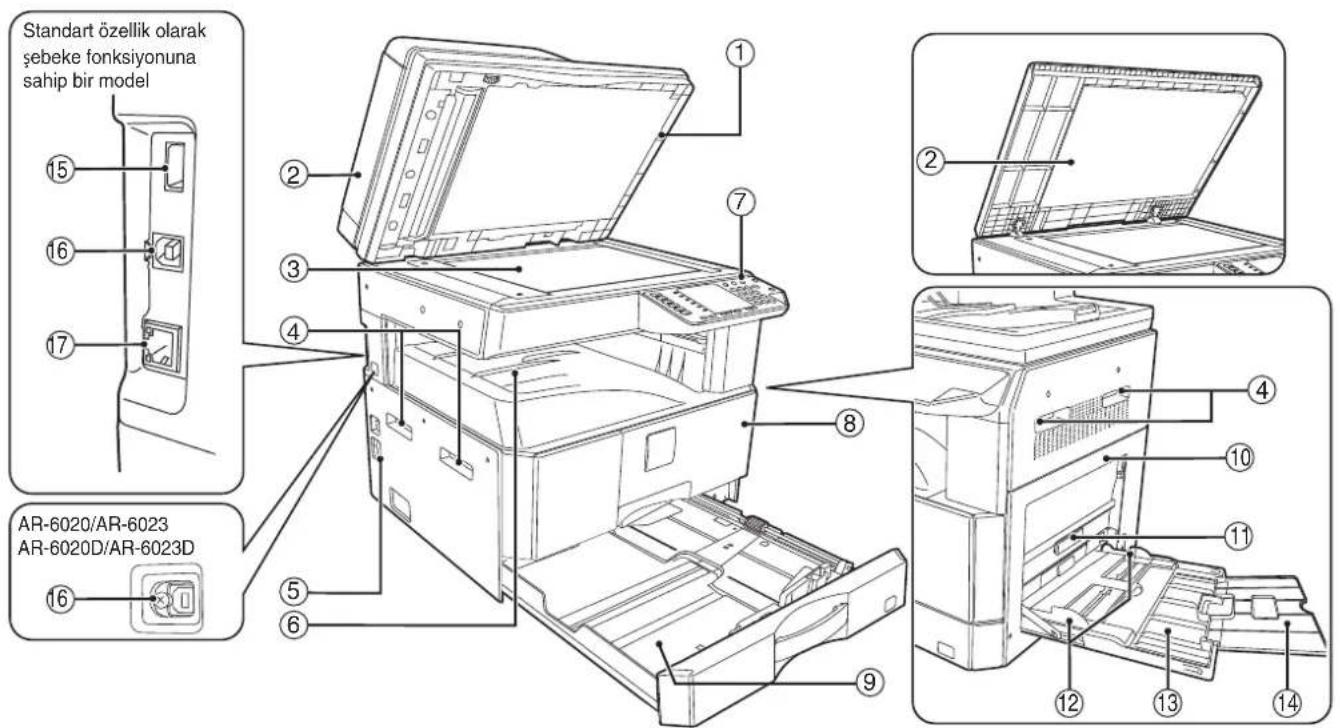 SHARP AR-6023N - PARÇA ISIMLERI VE FONKSIYONLAR - 1