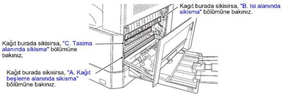 SHARP AR-6023N - Bypass tablasini ve yan kapağı açın. - 2