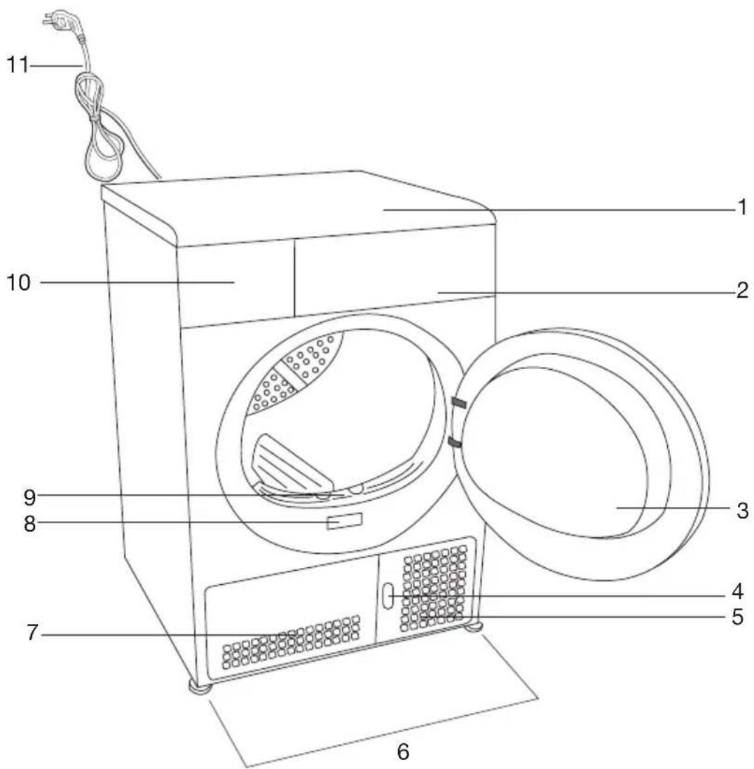 GRUNDIG GDC 70 - Genel görünüm - 1