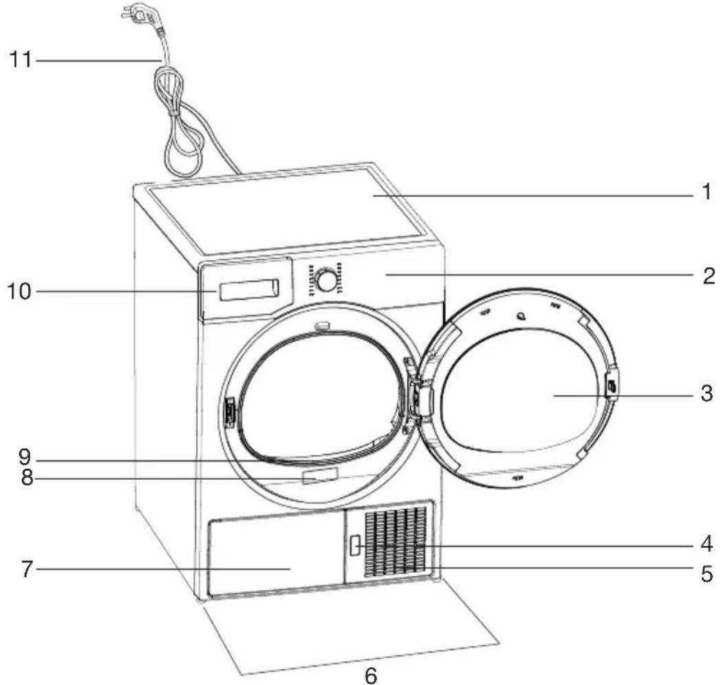 GRUNDIG GDH 80 - Genel görünüm - 1