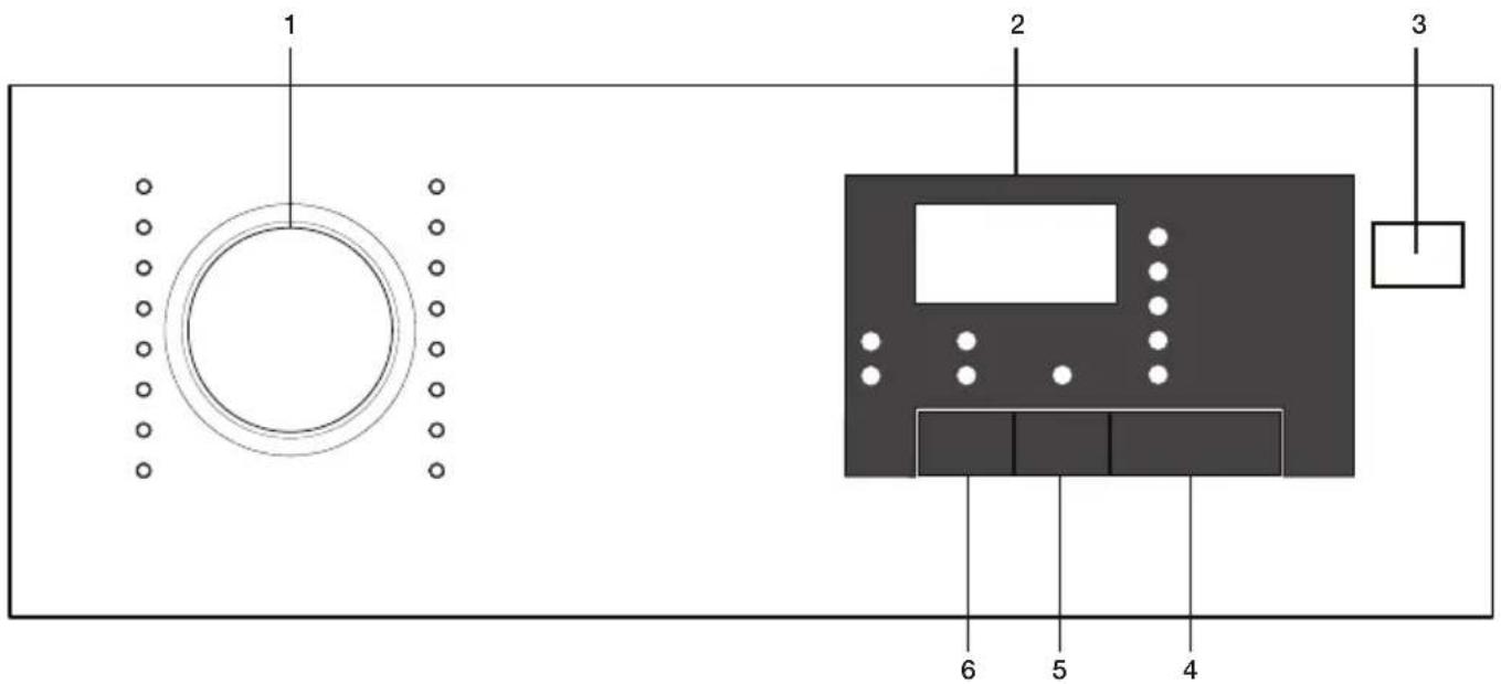 GRUNDIG GDH 80 - Kontrol paneli - 1