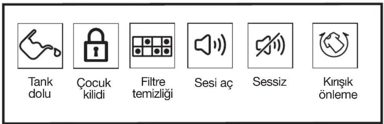 GRUNDIG GDH 80 - Ekran sembolleri - 1