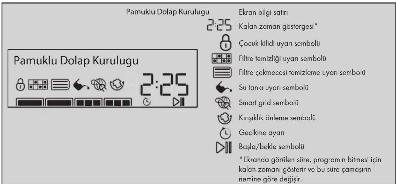 Arçelik 3887 - Program seçimi ve kurutma makinesinin çalıştırılması - 2