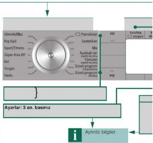 BOSCH WTY87760TR - Hazırlama - 5