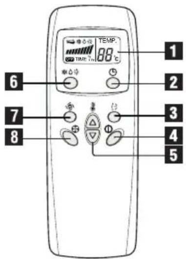 GRUNDIG GRD 1127 - Uzaktan kumanda - 1