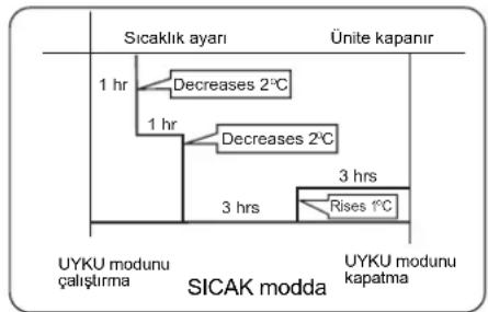 SIGMA SGM22DMA - ISITMA modda - 1