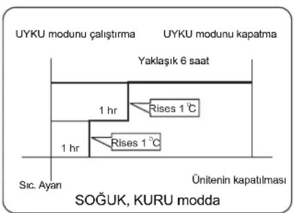 SIGMA SGM09INVDMA - SOĞUTMA, NEM ALMA modda - 2