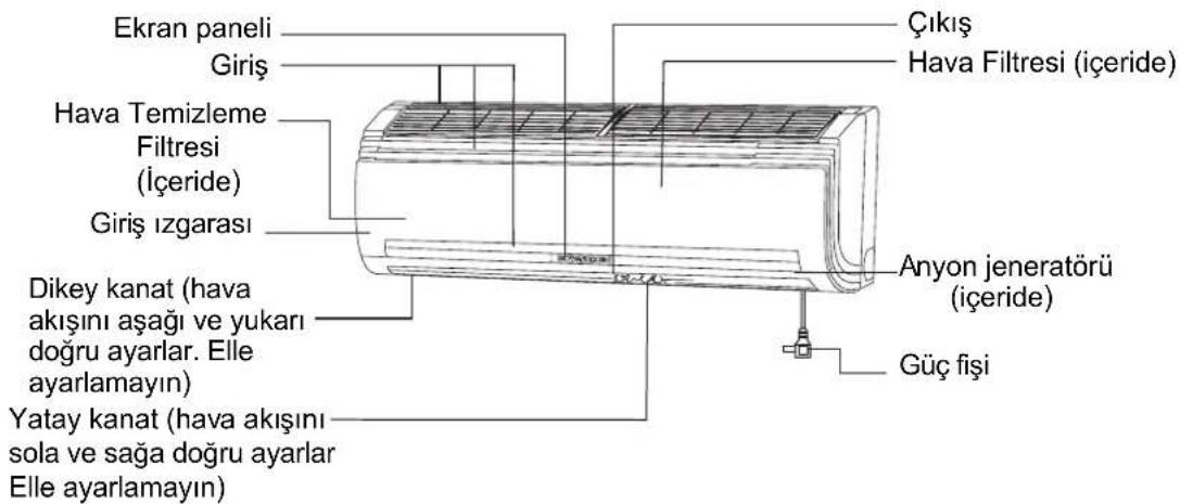 SIGMA SGM18DMA - Parçalar ve Fonksiyonları - 1