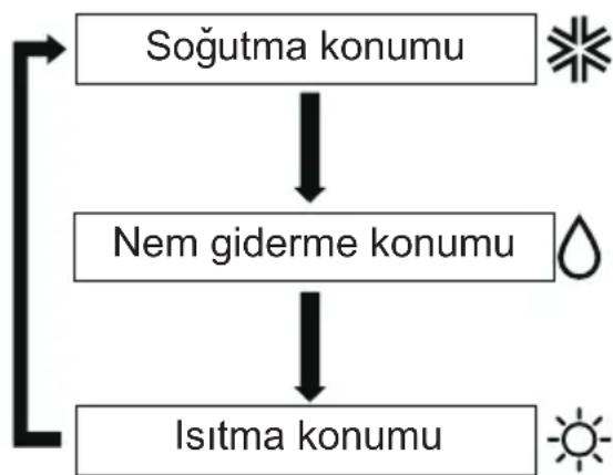 ALTUS ALK 5092 - Isitma konumu - 4