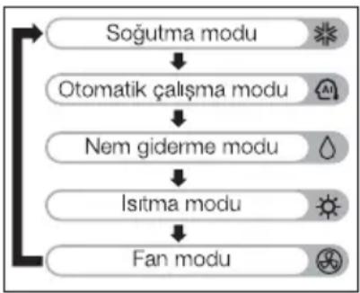 ALTUS ALK 1200 - Mod seçimi - 1