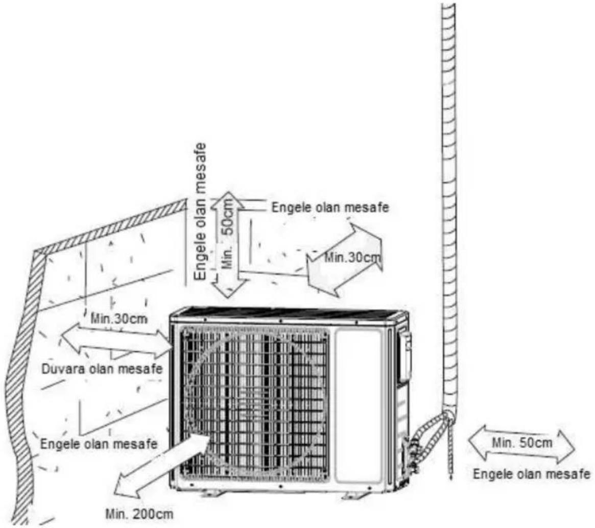 VIESSMANN Vitoclima 200-S/HE W2035MHE0 - Montaj bilgileri - 2
