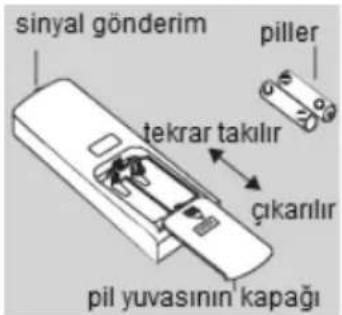 VIESSMANN Vitoclima 200-S/HE OSW2026MHE0 - Pillerin değiştirilmesi: - 1