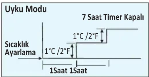 Ugur USmart 18 - Uyku Modu - 1